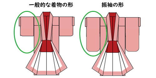 一般的な着物と振袖着物の見分け方イメージ画像_そでの長さで判断できます！